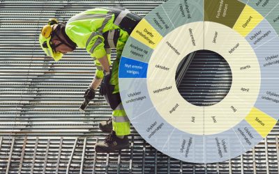Sådan forbereder du din produktionsvirksomhed på tilsyn fra Arbejdstilsynet